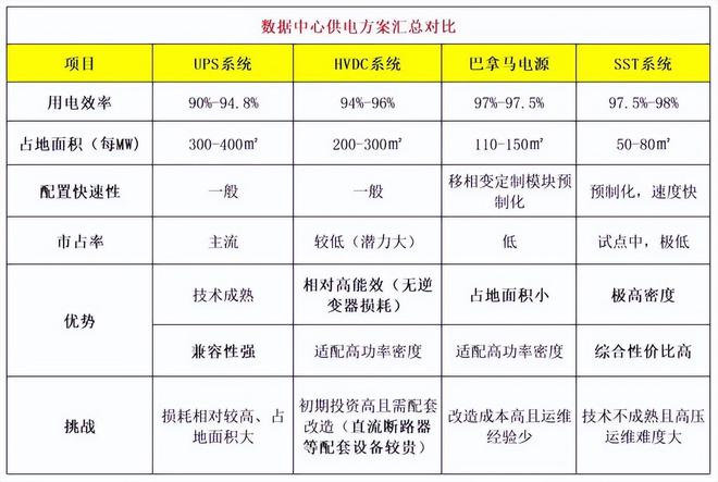 Pg电子平台：“AIDC新龙头”麦格米特：算力尽头还真是电力！(图2)