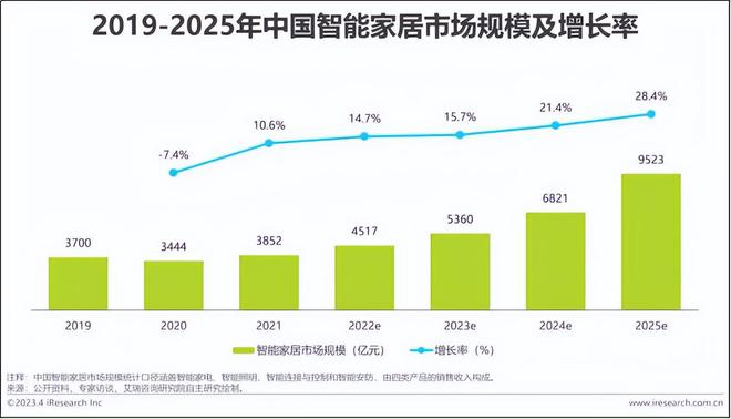 Pg电子平台：“AIDC新龙头”麦格米特：算力尽头还真是电力！(图4)
