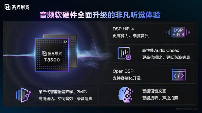 Pg电子游戏平台：紫光展锐发布T8300芯片：6nm工艺22GHz八核(图2)
