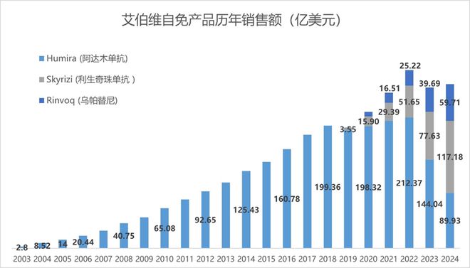 Pg电子游戏平台：2024年全球制药巨头自免业务TOP10(图8)