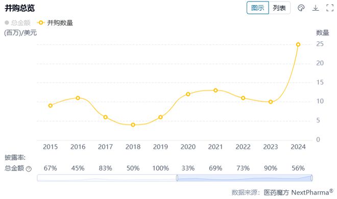 Pg电子游戏平台：2024年全球制药巨头自免业务TOP10
