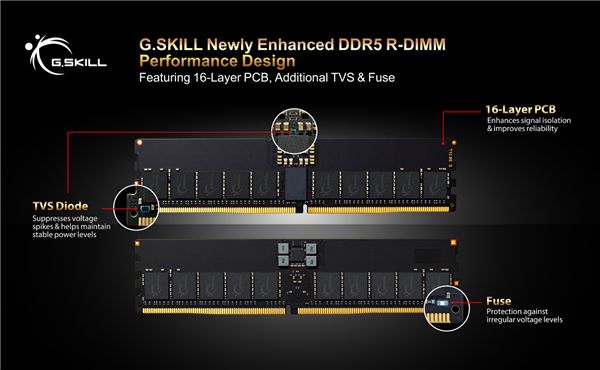 Pg电子游戏：芝奇将推出由全新16层PCB所打造的超频DDR5R-DIMM模组(图1)
