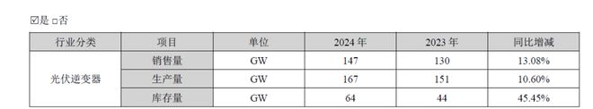 Pg电子游戏：111亿净利！阳光电源加冕年度光储“赚钱王”