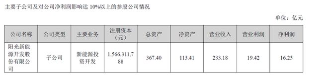 Pg电子游戏：111亿净利！阳光电源加冕年度光储“赚钱王”(图3)