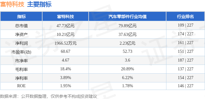Pg电子平台：富特科技（301607）4月24日主力资金净卖出73007万元(图3)