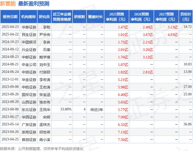Pg电子游戏：新雷能：4月29日召开业绩说明会投资者参与