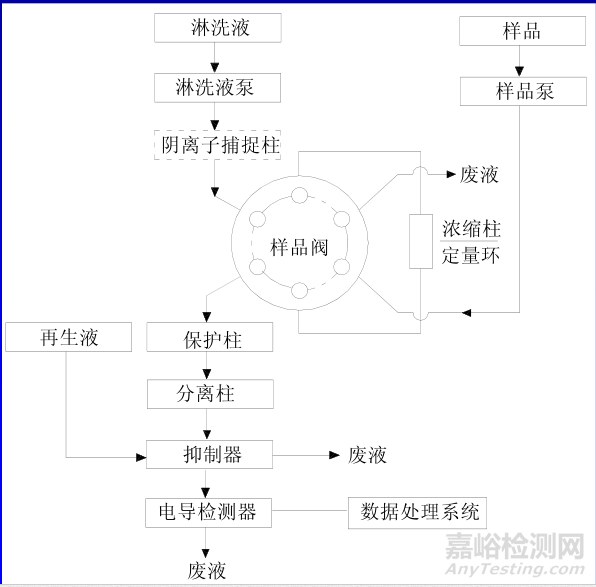 Pg电子游戏：离子色谱的检测原理、流路图、常见故障与注意事项