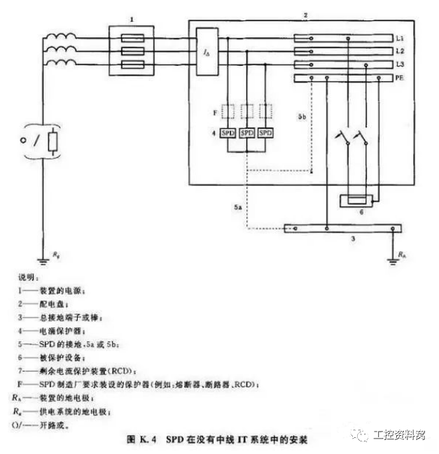 Pg电子平台：一文说透浪涌保护器