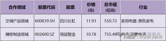 Pg电子游戏平台：小米产业链：芯片+电池+半导体合作龙头智能生态背后的投资机遇(图4)