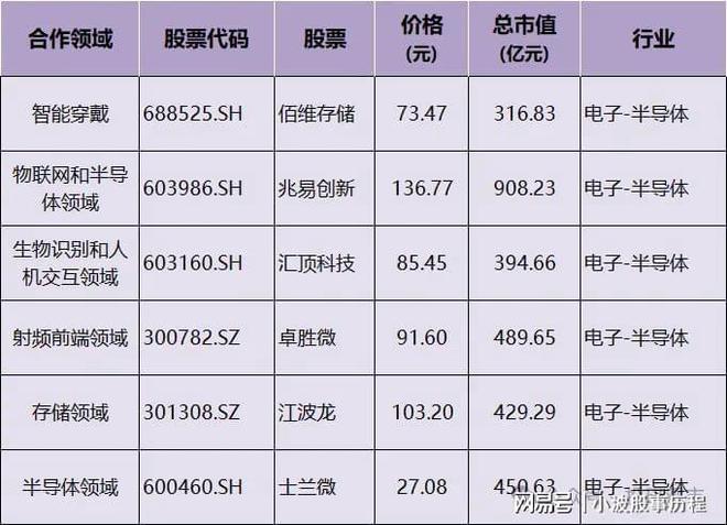 Pg电子游戏平台：小米产业链：芯片+电池+半导体合作龙头智能生态背后的投资机遇(图3)