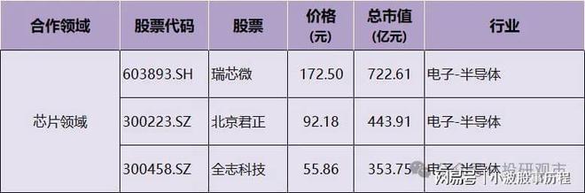 Pg电子游戏平台：小米产业链：芯片+电池+半导体合作龙头智能生态背后的投资机遇(图2)