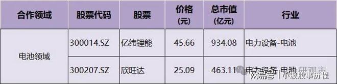 Pg电子游戏平台：小米产业链：芯片+电池+半导体合作龙头智能生态背后的投资机遇(图1)
