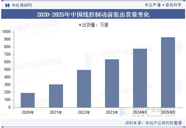 Pg电子游戏平台：2024年中国线控制动行业发展技术分析EHB将是现阶段线控制动的发展方向「图」(图7)