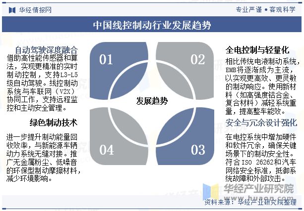 Pg电子游戏平台：2024年中国线控制动行业发展技术分析EHB将是现阶段线控制动的发展方向「图」(图10)
