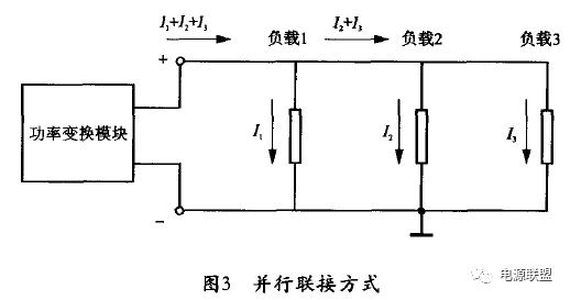 Pg电子平台：模块电源的特点及应用(图3)