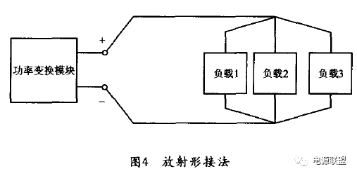 Pg电子平台：模块电源的特点及应用(图4)