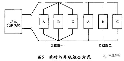Pg电子平台：模块电源的特点及应用(图5)