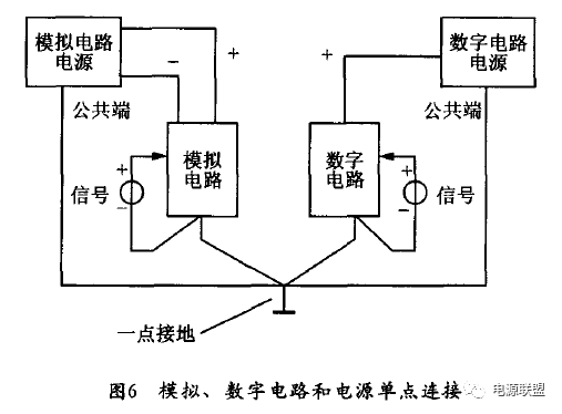 Pg电子平台：模块电源的特点及应用(图6)