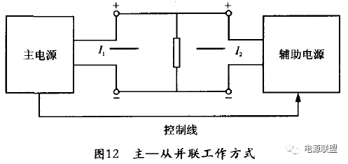 Pg电子平台：模块电源的特点及应用(图12)