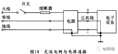 Pg电子平台：模块电源的特点及应用(图14)