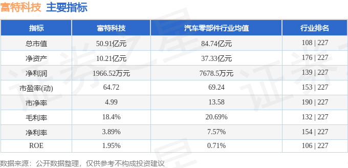 Pg电子游戏：股票行情快报：富特科技（301607）5月6日主力资金净买入180095万元(图2)