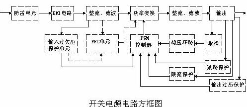 Pg电子平台：开关电源原理及各功能电路详解