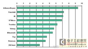 Pg电子游戏：模块电源的环境：模块电源应用(图2)