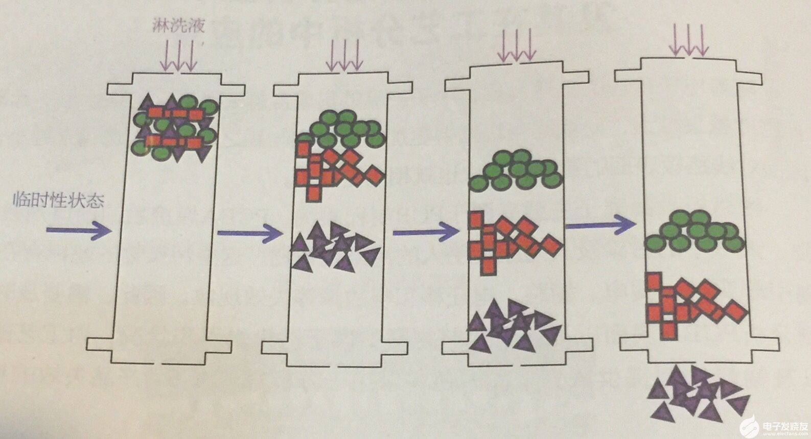 Pg电子平台：离子色谱仪的原理及应用