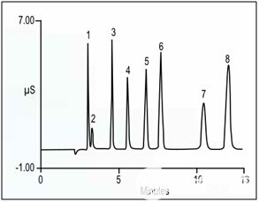 Pg电子平台：离子色谱仪的原理及应用(图3)