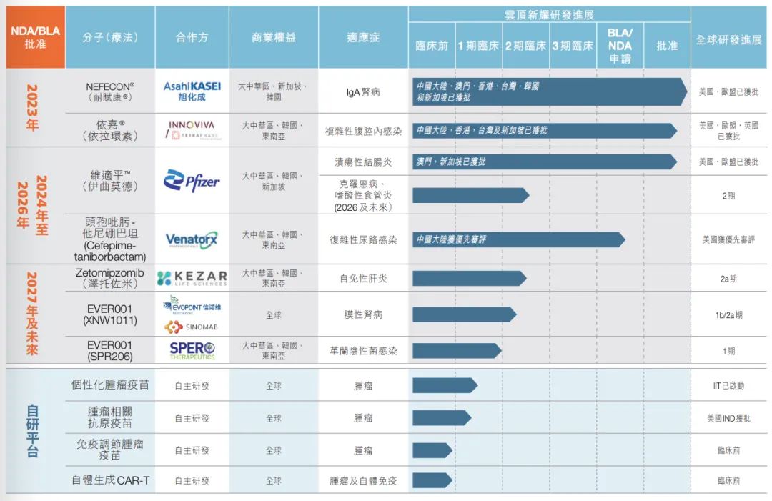 Pg电子游戏平台：重估云顶新耀三重确定性(图2)