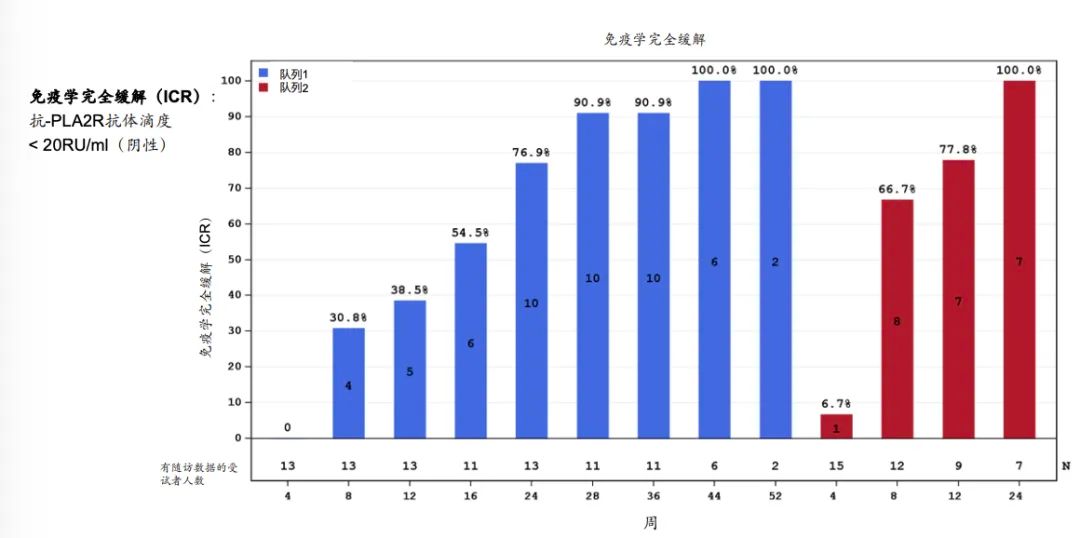 Pg电子游戏平台：重估云顶新耀三重确定性(图4)