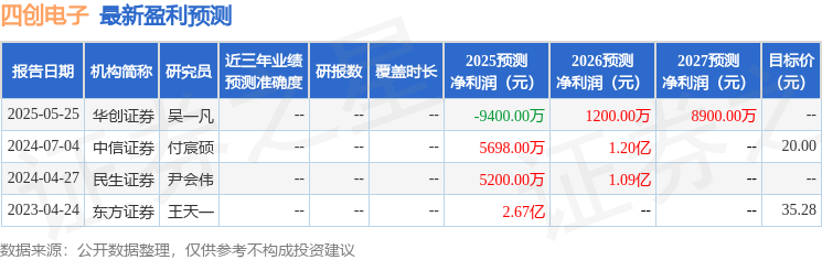 Pg电子平台：四创电子：5月27日组织现场参观活动华夏基金参与(图1)