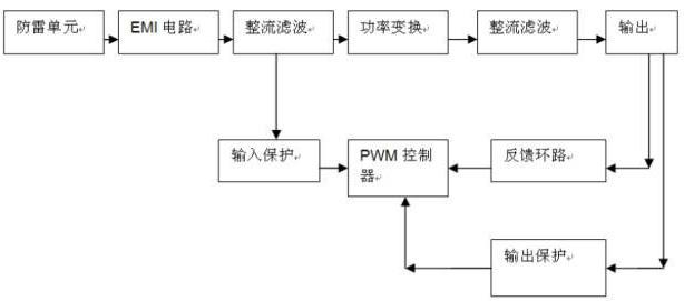 Pg电子游戏平台：模块电源的基本组成部分介绍(图1)