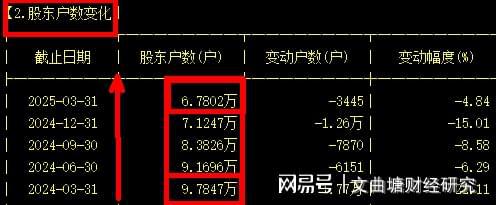 Pg电子游戏平台：牛市赚钱熊市赚股猴经验韭菜赚教训是什么内涵？(图7)