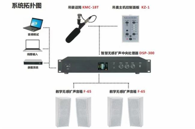 Pg电子游戏平台：【天津教育装备展】DAV专访铭音电子：用AI重塑教育音频打造教学新体验(图3)