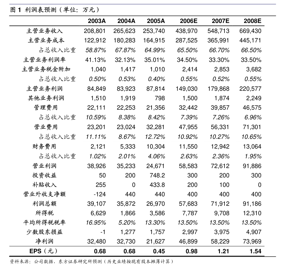 Pg电子游戏平台：苏州固锝：苏州固锝电子股份有限公司关于2025年度日常关联交易预计的公告(图6)