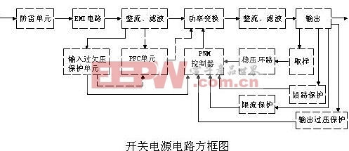 Pg电子游戏：开关电源各功能电路详解(图1)