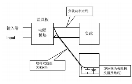 Pg电子游戏：大功率直流电源模块(图2)