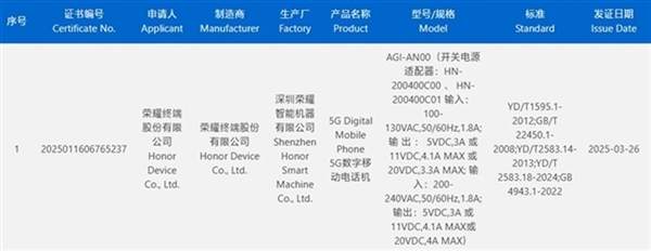 Pg电子平台：荣耀性能之王！荣耀GTPro前瞻：骁龙8至尊版加持(图2)