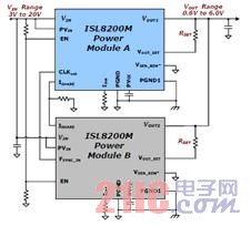 Pg电子游戏平台：利用电源模块简化设计减少元件数量和空间需求(图3)