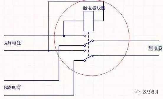 Pg电子平台：解读双电源自动切换电路-原理及原理图(图2)