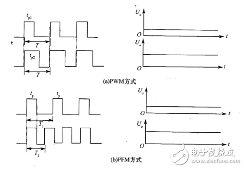Pg电子平台：开关电源如何分类？开关电源有哪些基本类型(图4)
