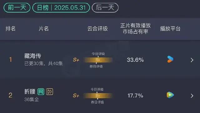 Pg电子游戏：《藏海传》反派掀桌内娱：恶人弧光不等于洗白黄觉理解太到位(图1)