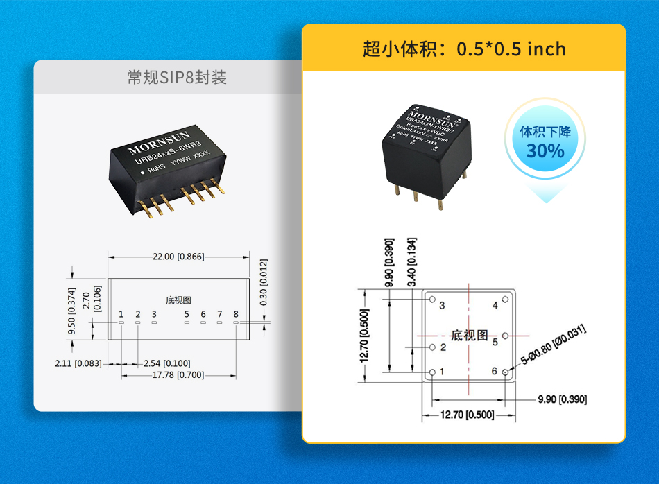 Pg电子游戏平台：9-40V宽压输入超小体积国产化模块电源(图2)