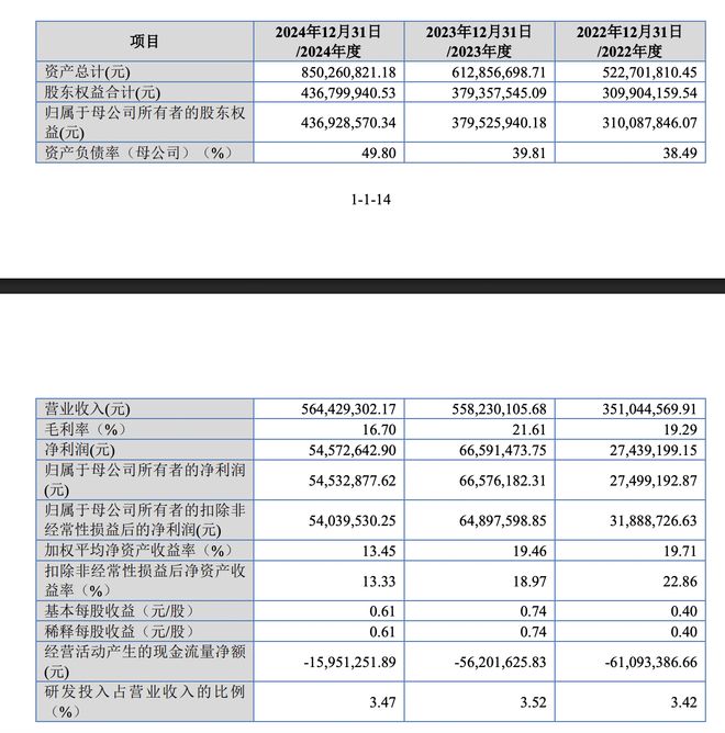 Pg电子平台：钜芯科技拟北交所上市：50岁董事长曹孙根控股6