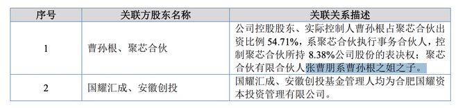 Pg电子平台：钜芯科技拟北交所上市：50岁董事长曹孙根控股68%31岁外甥张曹朋任董事(图3)