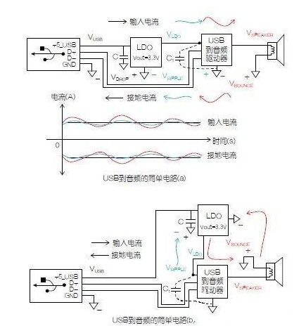 Pg电子游戏：电路接地与供电模块原理解析（一）(图1)
