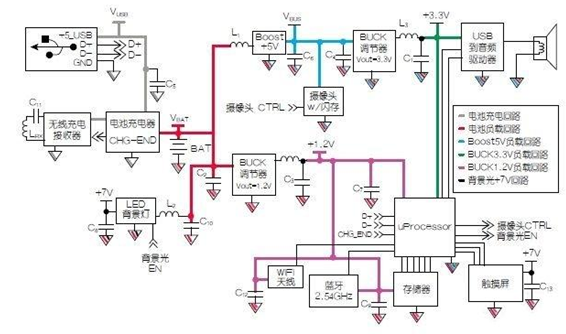 Pg电子游戏：电路接地与供电模块原理解析（一）(图2)