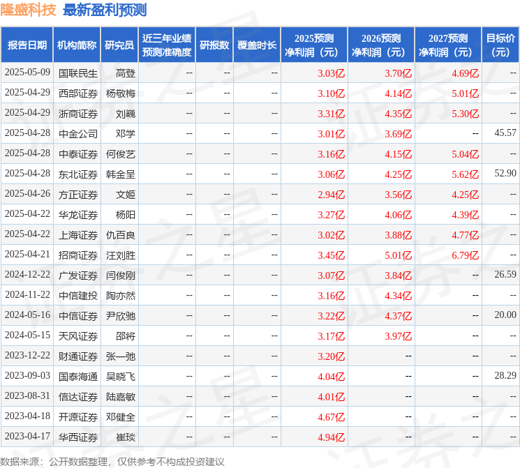 Pg电子平台：隆盛科技：5月12日召开业绩说明会投资者参与(图1)