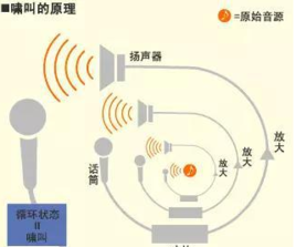 Pg电子平台：【CMX新品推荐】高效反馈抑制器让啸叫无处遁形(图2)